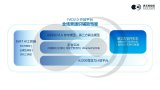 黑芝麻智能正式發(fā)布FAD2.0開(kāi)放平臺(tái)