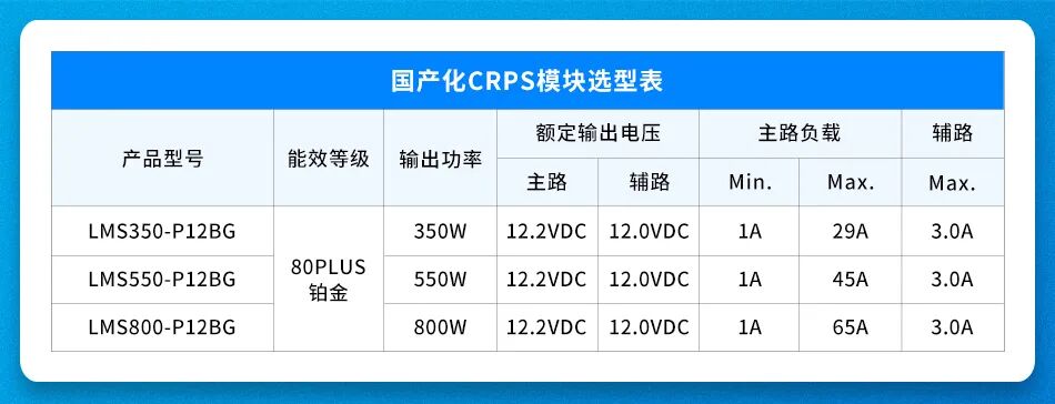 金升阳创新推出全国产化CRPS服务器专用电源LMS系列