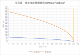 瑞可達(dá)推出<b class='flag-5'>第三代</b>模塊化交直流一體充電插座