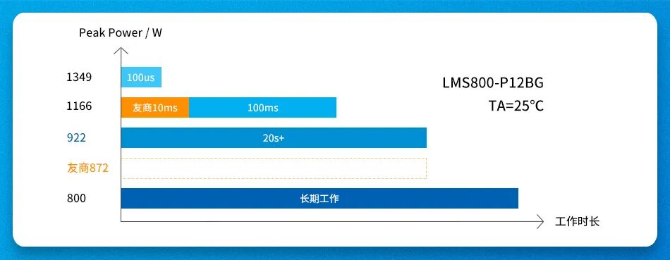 金升阳创新推出全国产化CRPS服务器专用电源LMS系列
