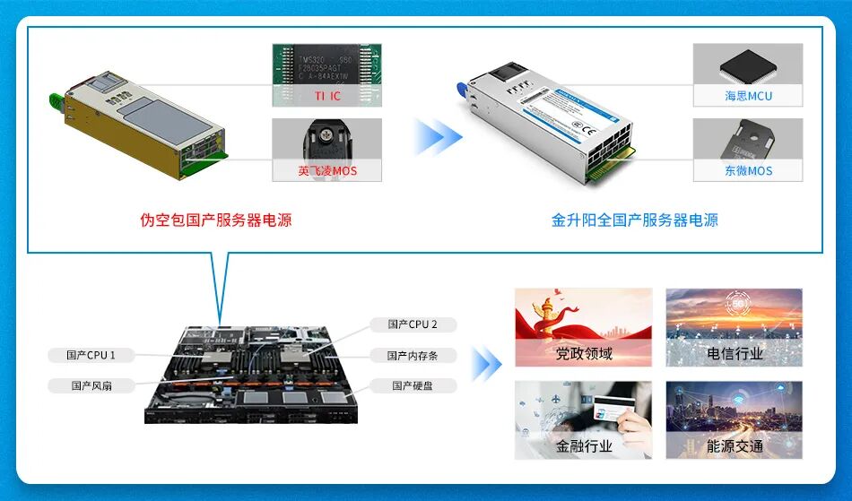 金升阳创新推出全国产化CRPS服务器专用电源LMS系列