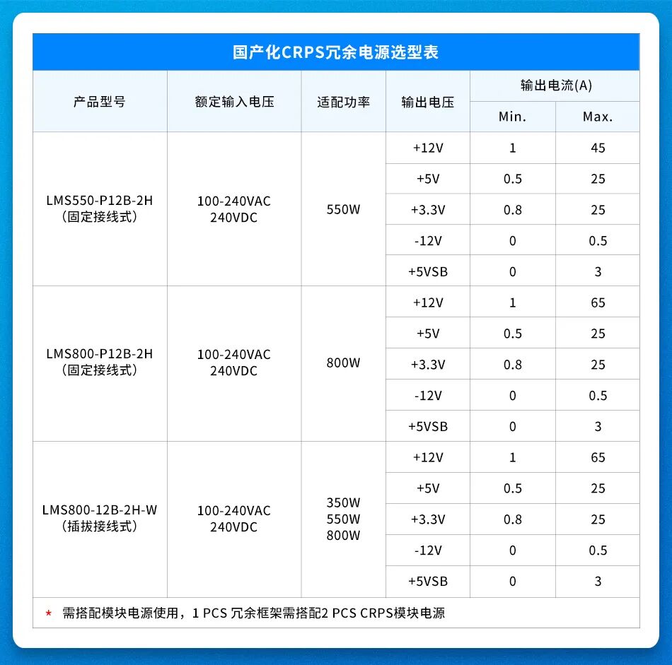 金升阳创新推出全国产化CRPS服务器专用电源LMS系列