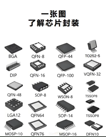 #電工 #常見(jiàn)封裝 #電子元器件 #電子愛(ài)好者 #芯片
一分鐘解讀芯片常見(jiàn)封裝！ 