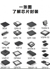 #電工 #常見封裝 #電子元器件 #電子愛好者 #芯片
一分鐘解讀芯片常見封裝！ 