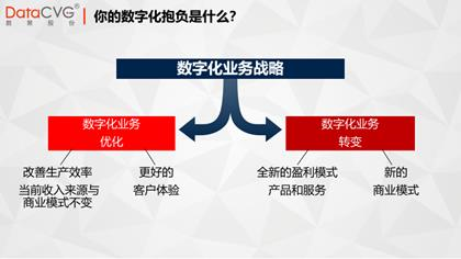 構(gòu)筑企業(yè)<b class='flag-5'>數(shù)字化</b>中心，助力企業(yè)<b class='flag-5'>數(shù)字化</b><b class='flag-5'>轉(zhuǎn)型</b>