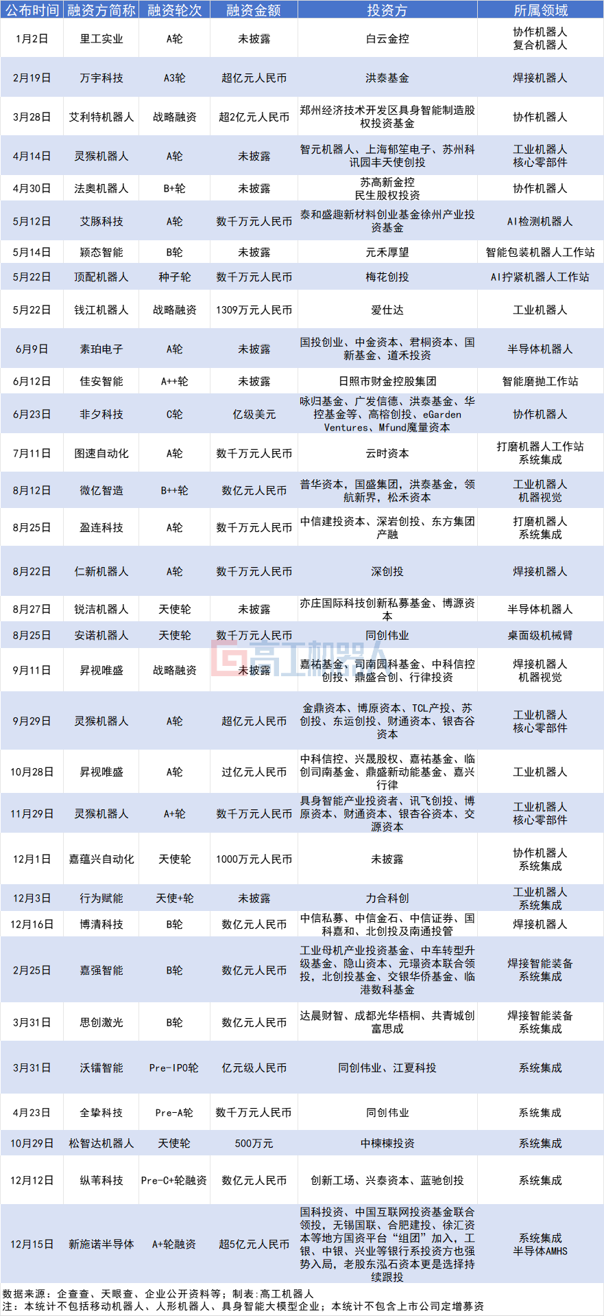 a9cd573c-fcc9-11f0-92de-92fbcf53809c.png