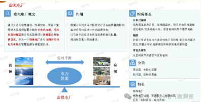能源聚合時(shí)代加速,安科瑞全棧解決方案響應(yīng)湖南虛擬電廠新浪潮