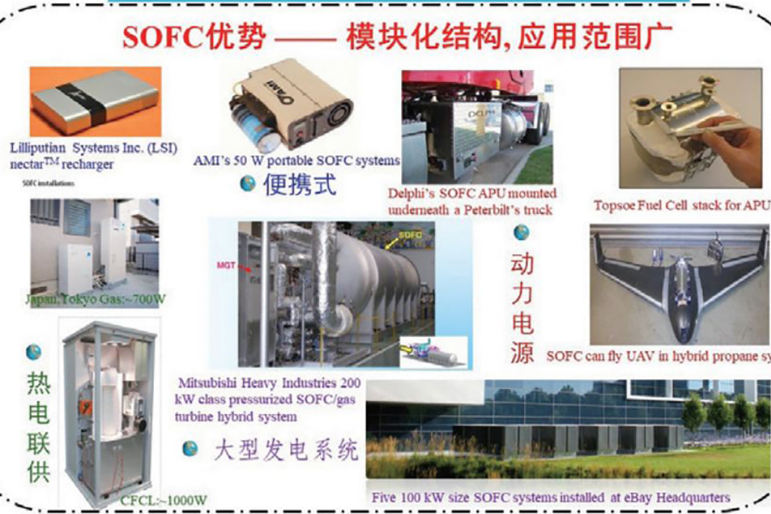 直接氨SOFC-鋰電池混合動力系統(tǒng)