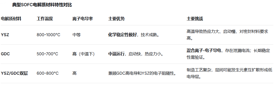 直接氨SOFC-鋰電池混合動力系統(tǒng)