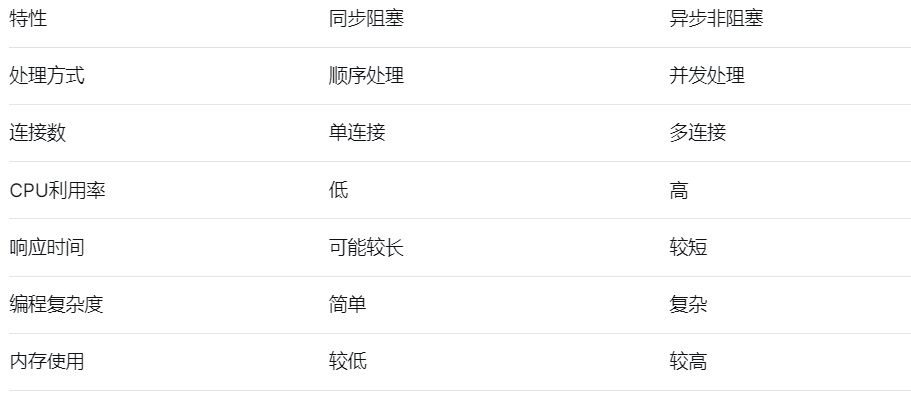 ESP32開發(fā)板創(chuàng)建同步WebServer網頁服務器