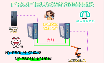 <b class='flag-5'>耐</b><b class='flag-5'>達</b><b class='flag-5'>訊</b><b class='flag-5'>自動化</b><b class='flag-5'>Profibus</b><b class='flag-5'>光纖</b>鏈路<b class='flag-5'>模塊</b>在汽車制造<b class='flag-5'>行業(yè)</b>中的應(yīng)用