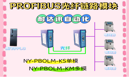 極簡部署，穩(wěn)定通信：耐達訊<b class='flag-5'>自動化</b>Profibus光纖鏈路模塊賦能<b class='flag-5'>物流</b><b class='flag-5'>自動化</b>噴碼效率提升
