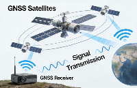 OCXO恒溫晶振 | GNSS<b class='flag-5'>接收機(jī)</b>高精度定位與授時的核心時序基準(zhǔn)