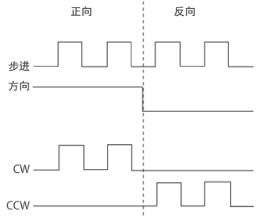 如何在LabVIEW环境中通过NISoftMotion驱动配置与运用NI9512