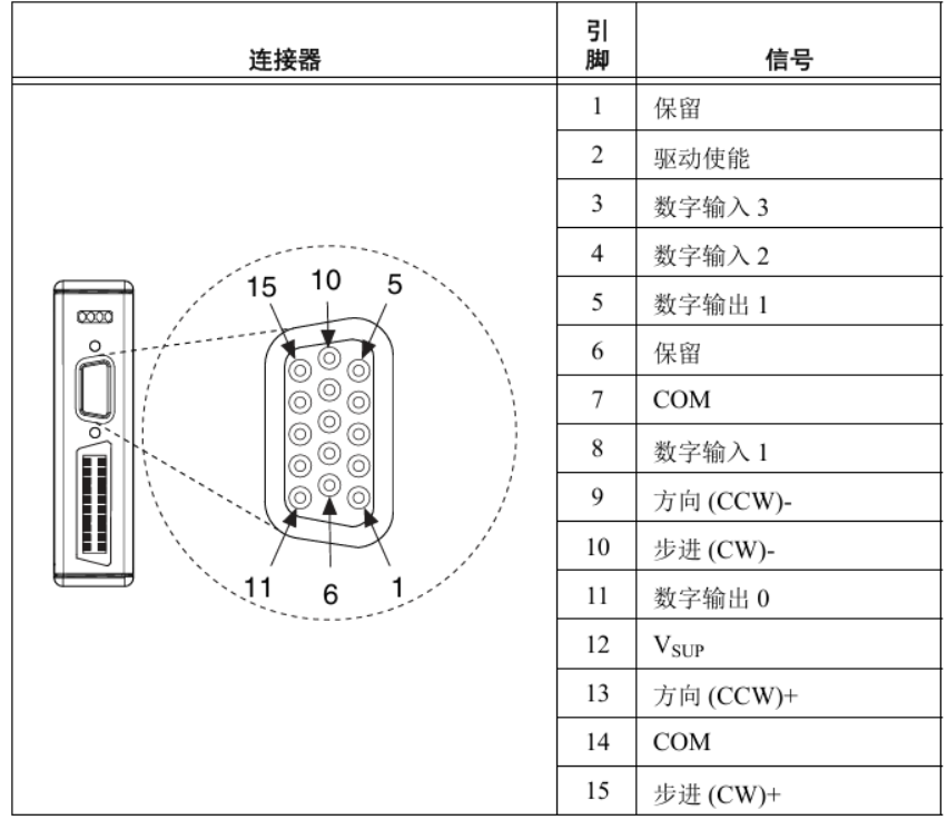 如何在LabVIEW环境中通过NISoftMotion驱动配置与运用NI9512