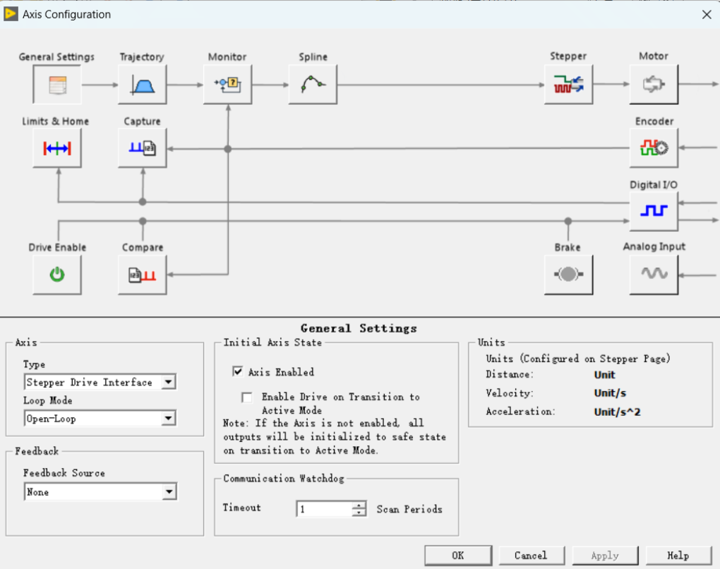 如何在LabVIEW环境中通过NISoftMotion驱动配置与运用NI9512