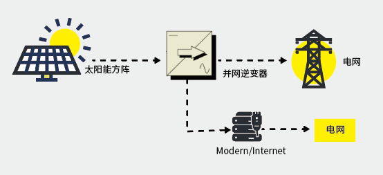 橫河DL950錄波儀于電力系統(tǒng)的<b class='flag-5'>測(cè)試場(chǎng)景</b>