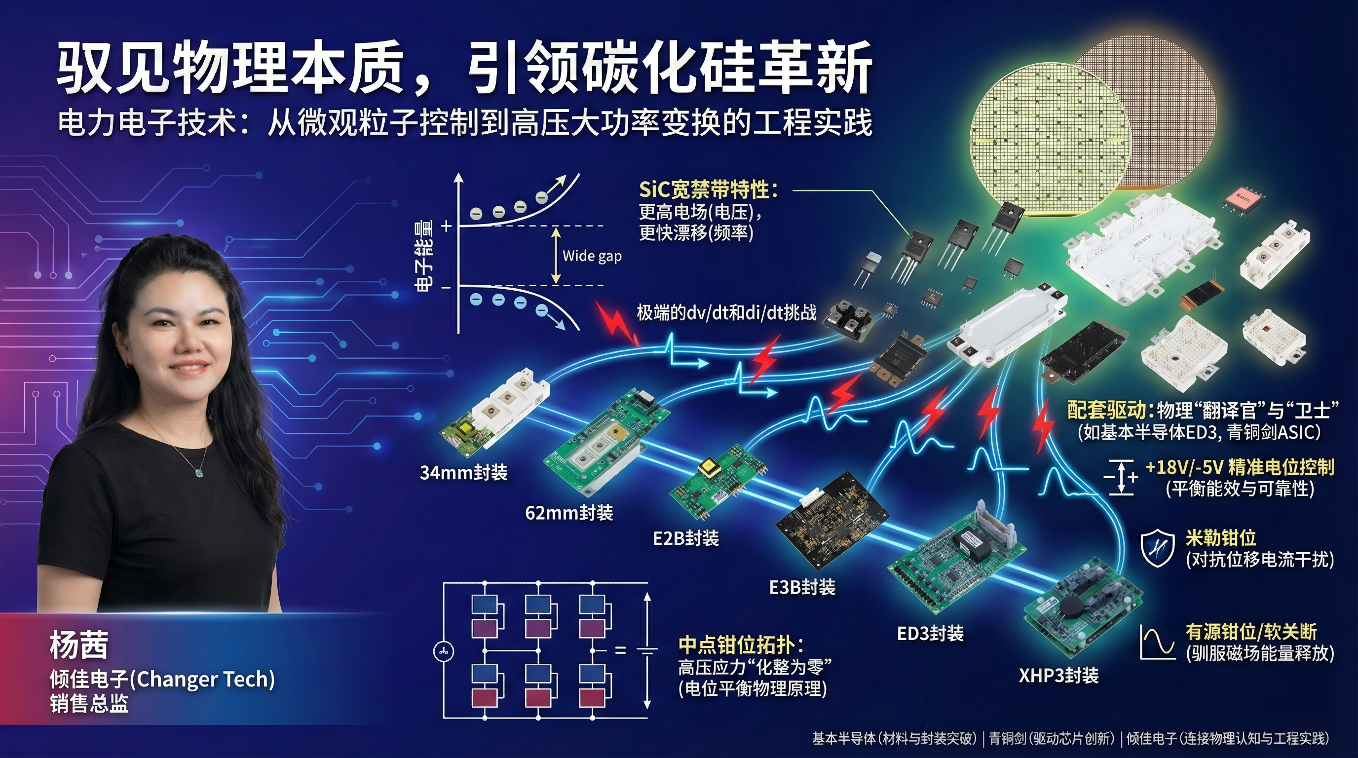 电力电子深层物理机制与SiC控制驾驭:电压、电流、电位与拓扑控制的本质解析