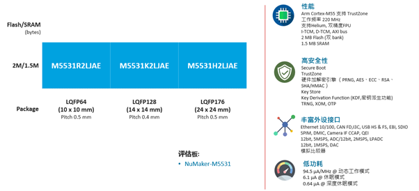 新唐科技推出基于Arm Cortex-M55内核的NuMicro M5531系列微控制器