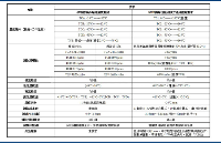 廣東宏展科技淺談板級溫度<b class='flag-5'>循環(huán)</b>瞬斷試驗