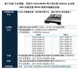 英特爾與<b class='flag-5'>憶</b><b class='flag-5'>聯(lián)</b>重磅推出企業(yè)級網(wǎng)絡(luò)<b class='flag-5'>存儲</b>解決方案