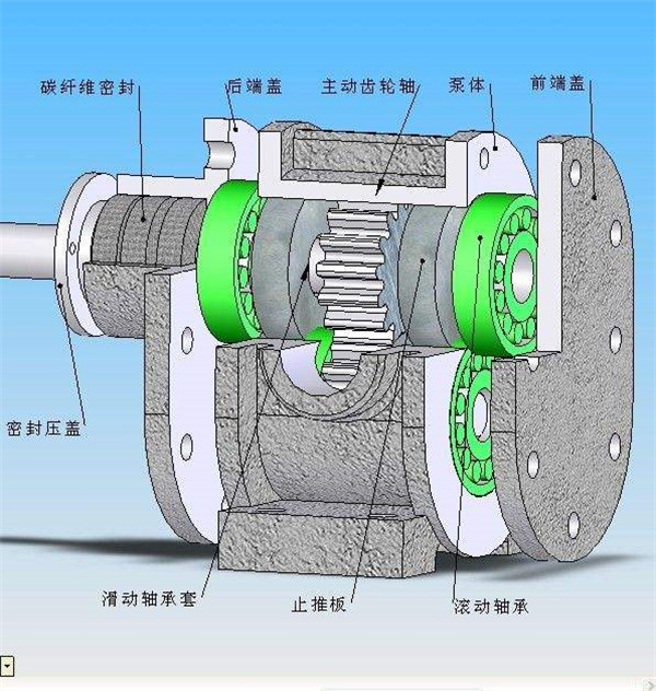 机载润滑系统齿轮泵输出特性的影响