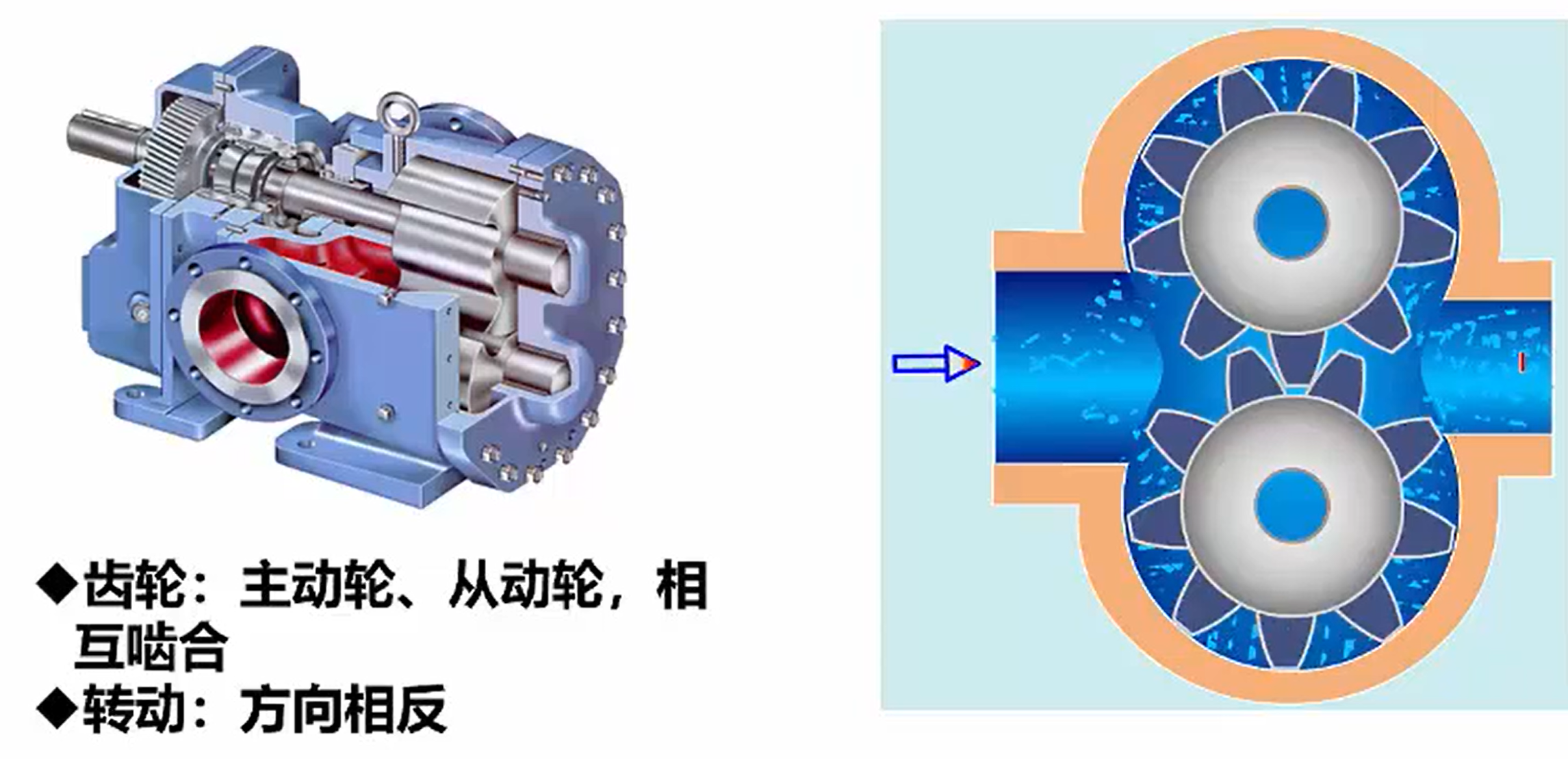 機(jī)載潤滑系統(tǒng)齒輪泵輸出特性的影響