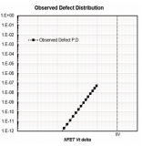 利用Solido Design Environment準(zhǔn)確預(yù)測(cè)SRAM晶圓良率