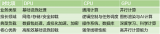 DPU<b class='flag-5'>數(shù)據(jù)處理器</b>的核心功能和應(yīng)用領(lǐng)域