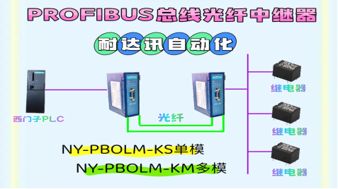 告別信號(hào)衰減！<b class='flag-5'>耐</b><b class='flag-5'>達(dá)</b><b class='flag-5'>訊</b><b class='flag-5'>自動(dòng)化</b><b class='flag-5'>Profibus</b><b class='flag-5'>總線</b><b class='flag-5'>光纖</b><b class='flag-5'>中繼器</b><b class='flag-5'>破解</b>化工管廊1.5公里通訊<b class='flag-5'>難題</b>