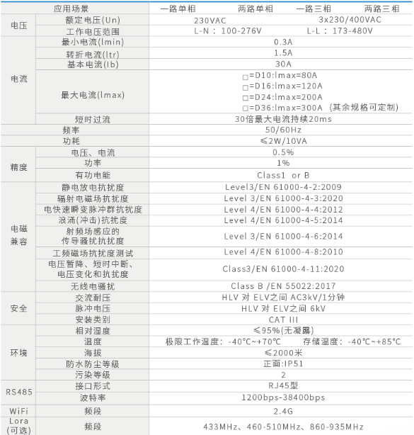 wKgZO2mAUbWARCr8AAIQDZXm6xM151.png