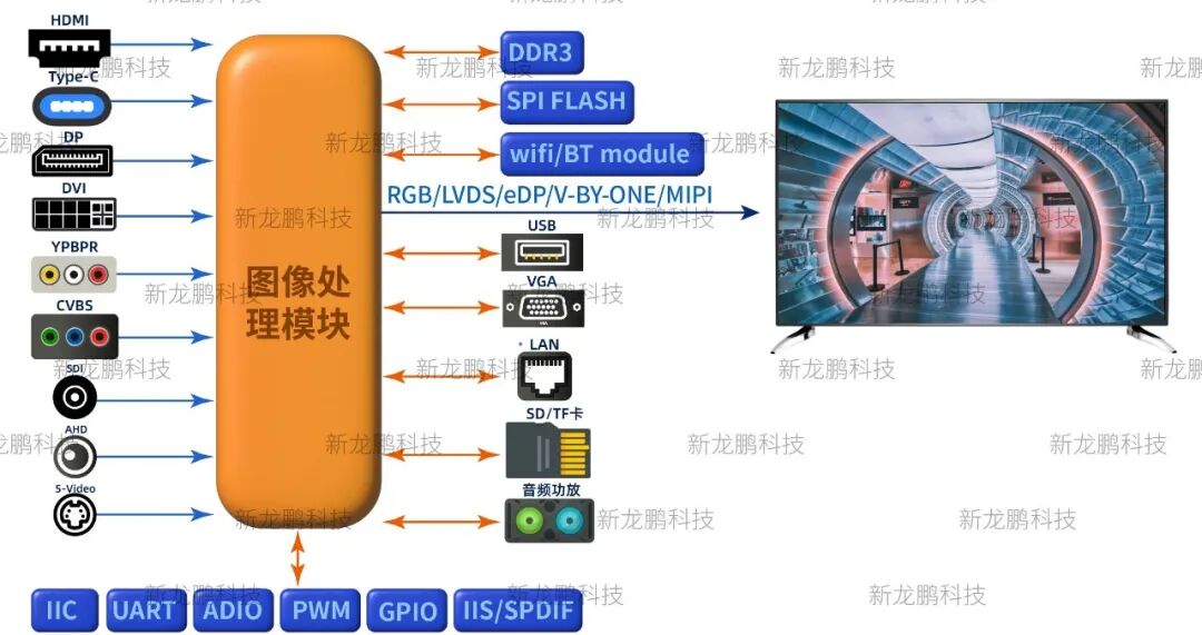 各种显示技术简介
