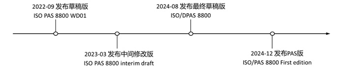 应对车辆AI安全性挑战，ISO/PAS 8800标准深度拆解