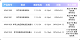 必易微重磅推出KP6910XX系列<b class='flag-5'>電量計(jì)</b>芯片