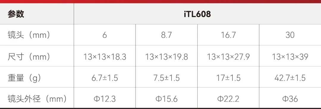 芯火微电子8微米超微型热像机芯iTL608 | ApexCore上“芯”，更清晰，更轻盈