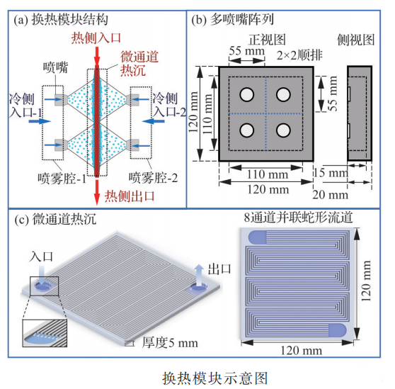 一種耦合微通道熱沉與開式閃蒸噴霧冷卻的新型高效機載冷卻系統(tǒng)