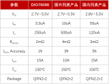 帝奧微推出新一代超低導(dǎo)通阻抗負載開關(guān)DIO76088