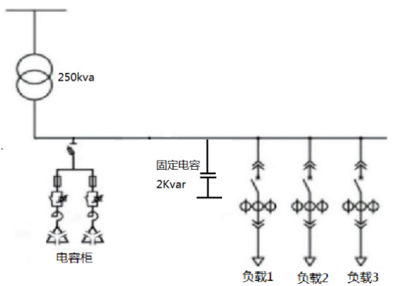 工廠變壓器空載功率因數(shù)不達(dá)標(biāo)整改案例