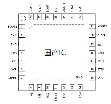 详细阅读:国产消费领域破局,TMC2209的强力竞争者 国产消费领域破局,TMC2209的强力竞争者