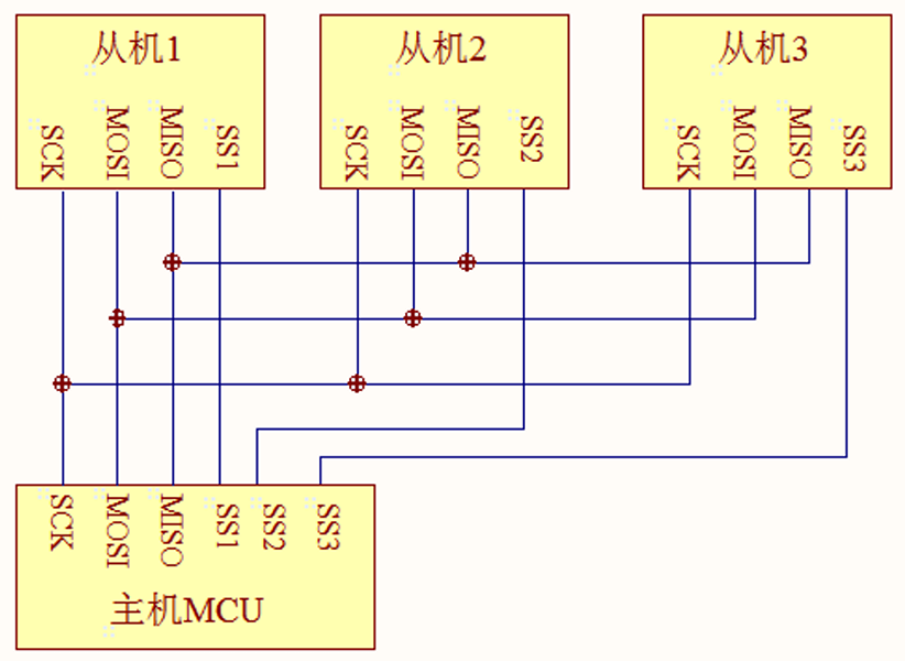 瑞萨RA系列FSP库开发实战指南之SPI通讯协议的物理层和协议层简介