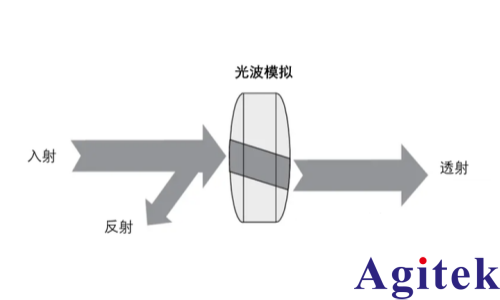 矢量网络分析：透视射频微波器件的“神眼”