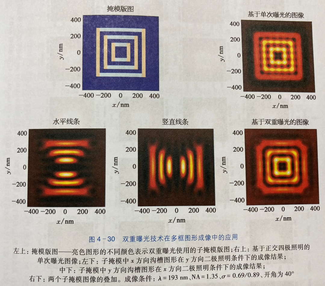 一文详解多重曝光技术