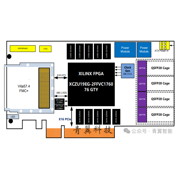 PCIe接口-高速模拟采集—高性能计算卡-青翼高精度高品质军工级数据采集板-打造专业工业核心板