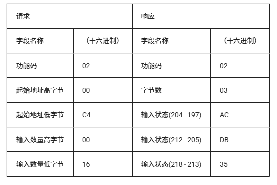 MODBUS RTU