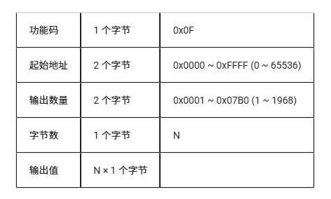 MODBUS RTU
