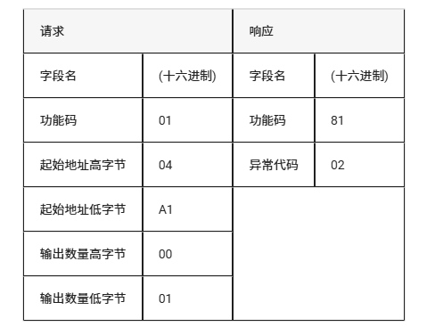 MODBUS RTU