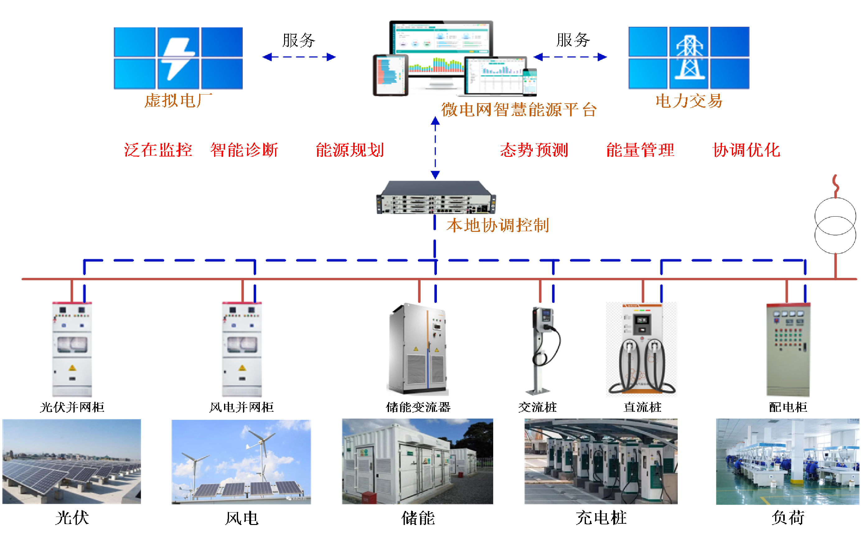 安科瑞智慧微電網(wǎng)能源<b class='flag-5'>管理</b><b class='flag-5'>平臺(tái)</b>：破解<b class='flag-5'>企業(yè)</b>節(jié)能降碳痛點(diǎn)，讓<b class='flag-5'>綠色</b>用電落地見(jiàn)效