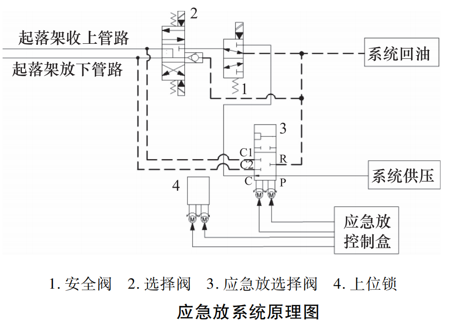 民用飛機(jī)起落架應(yīng)急放選擇閥的故障分析與改進(jìn)
