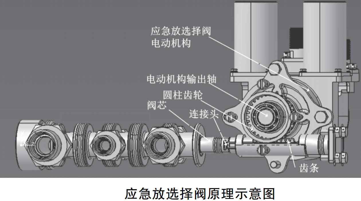 民用飛機(jī)起落架應(yīng)急放選擇閥的故障分析與改進(jìn)