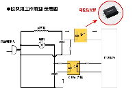 晶臺<b class='flag-5'>可控硅</b>光耦在無極調(diào)節(jié)吹風(fēng)機中的核心應(yīng)用